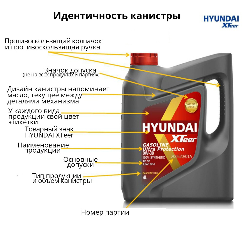 Как по внешним признакам отличить оригинальное моторное масло HYUNDAI XTeer от всех других продуктов, в том числе и от возможных подделок.